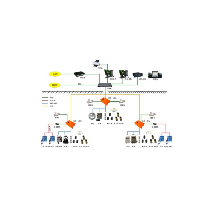 鉛鋅礦用一氧化碳濃度監控監測系統 煤礦井下氧氣安全生產檢測系統