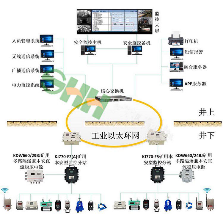 礦井下甲烷濃度監控系統 煤礦用瓦斯抽放監測系統