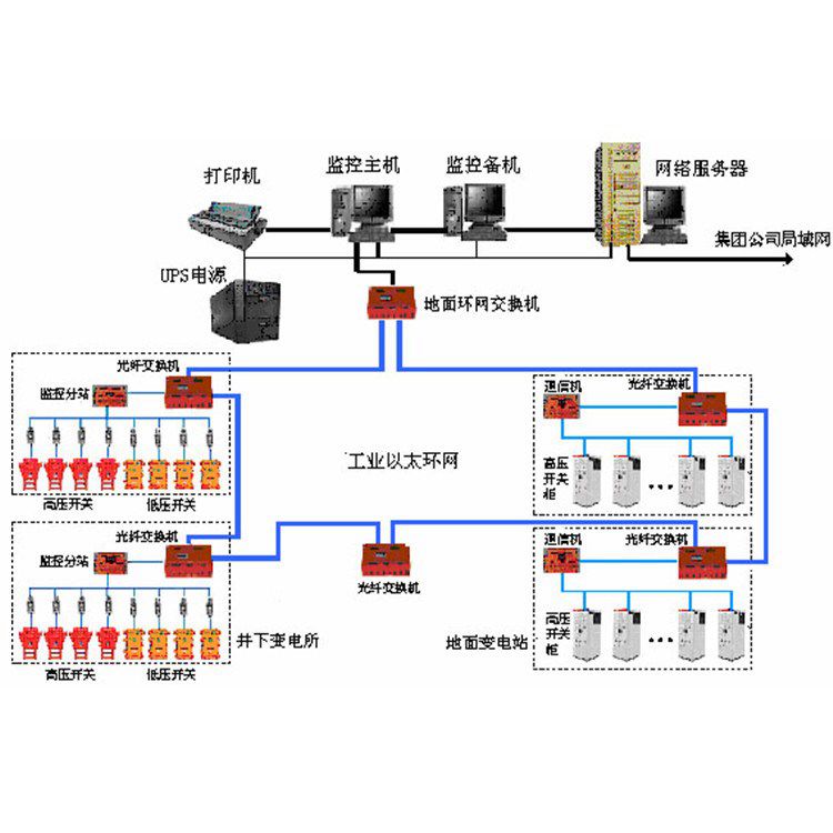 金屬銅礦用瓦斯抽放監控監測系統_瓦斯抽采監控系統