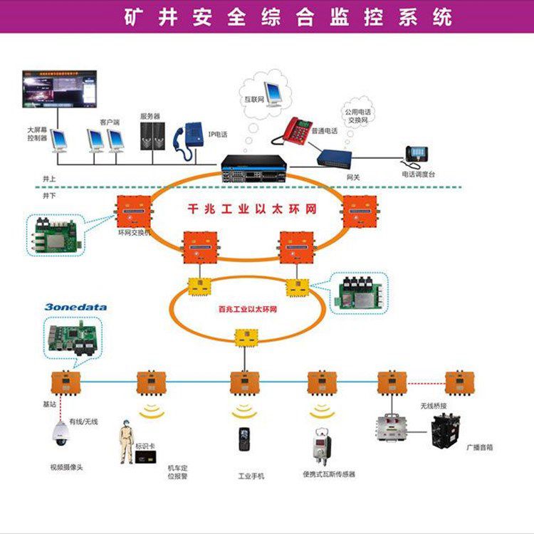 銅礦用瓦斯抽采監控監測系統項目說明