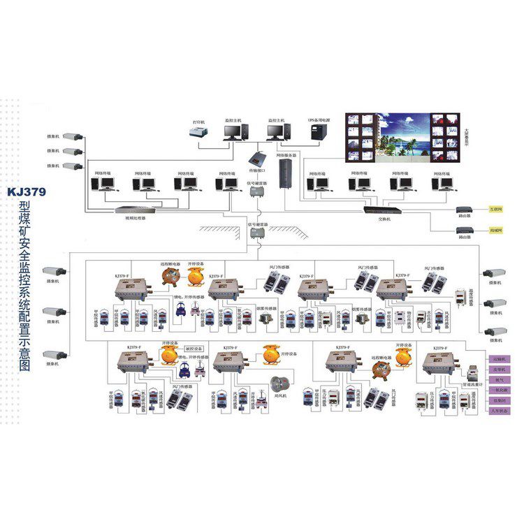 礦井下用二氧化碳濃度監控系統施工方案