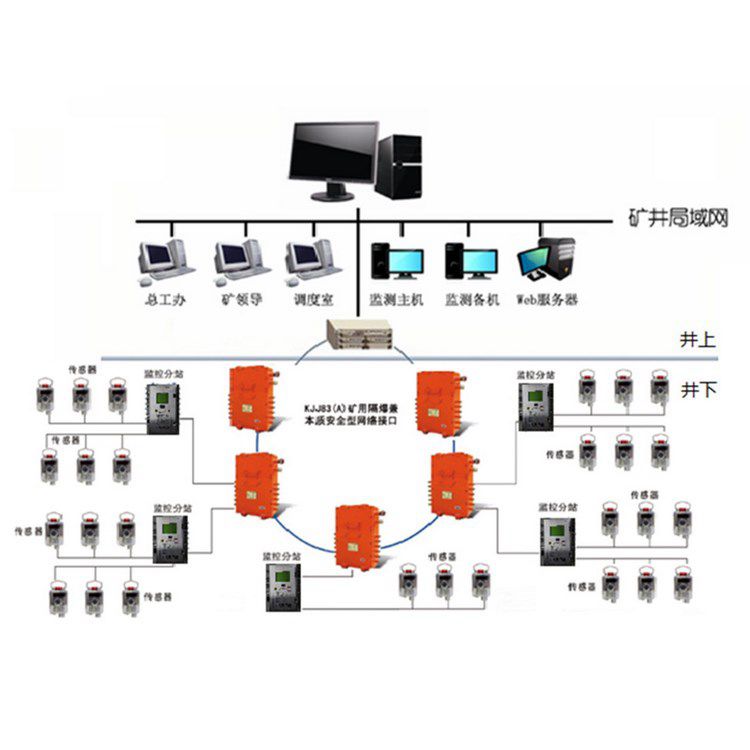 金屬礦山用風(fēng)速監(jiān)控監(jiān)測(cè)系統(tǒng)的作用